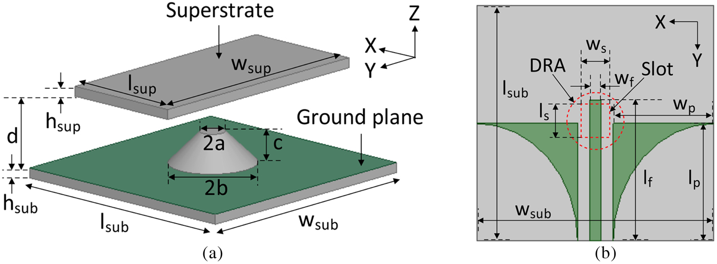 Conical dielectric resonator antenna with improved gain and bandwidth