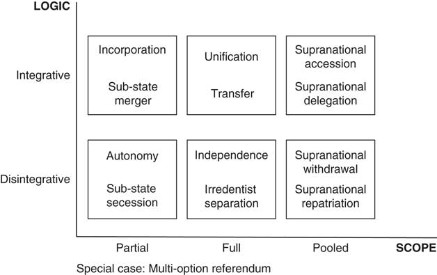 Contested Sovereignty Mapping Referendums On Sovereignty Over Time And Space British Journal Of Political Science Cambridge Core