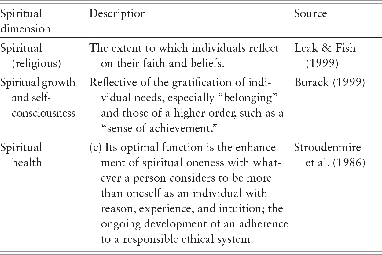 Spirituality And Workplace Diversity Practices In Africa - 