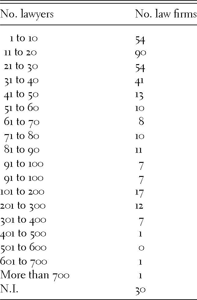 Lockstep Law Firm Salary Chart