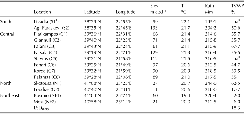 Optimum Replications And Locations For Cotton Cultivar Trials Under Mediterranean Conditions The Journal Of Agricultural Science Cambridge Core