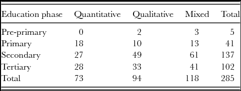 A Systematic Review Of English Medium Instruction In Higher Education ...