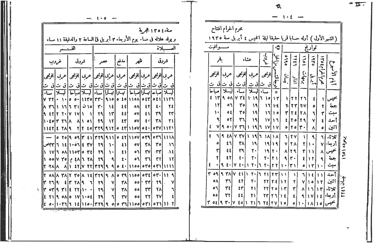 Islam Science And Authority Part Iii The Lighthouse And The Observatory