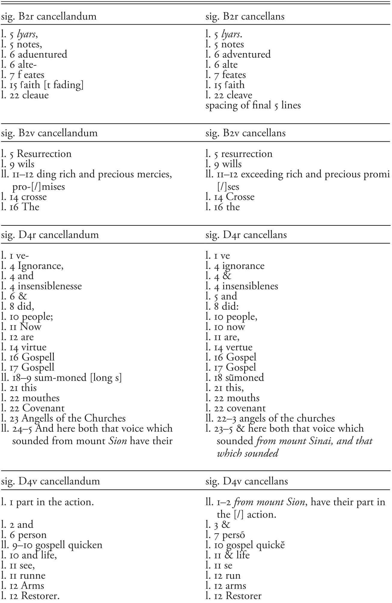 Errors And Corrections My Galley Charged With - 