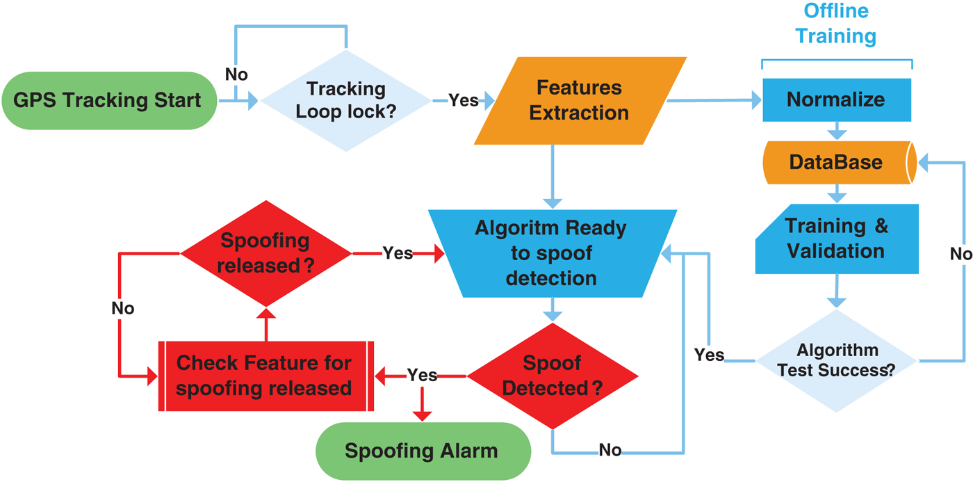 DeepPOSE: Detecting GPS spoofing attack via deep recurrent neural