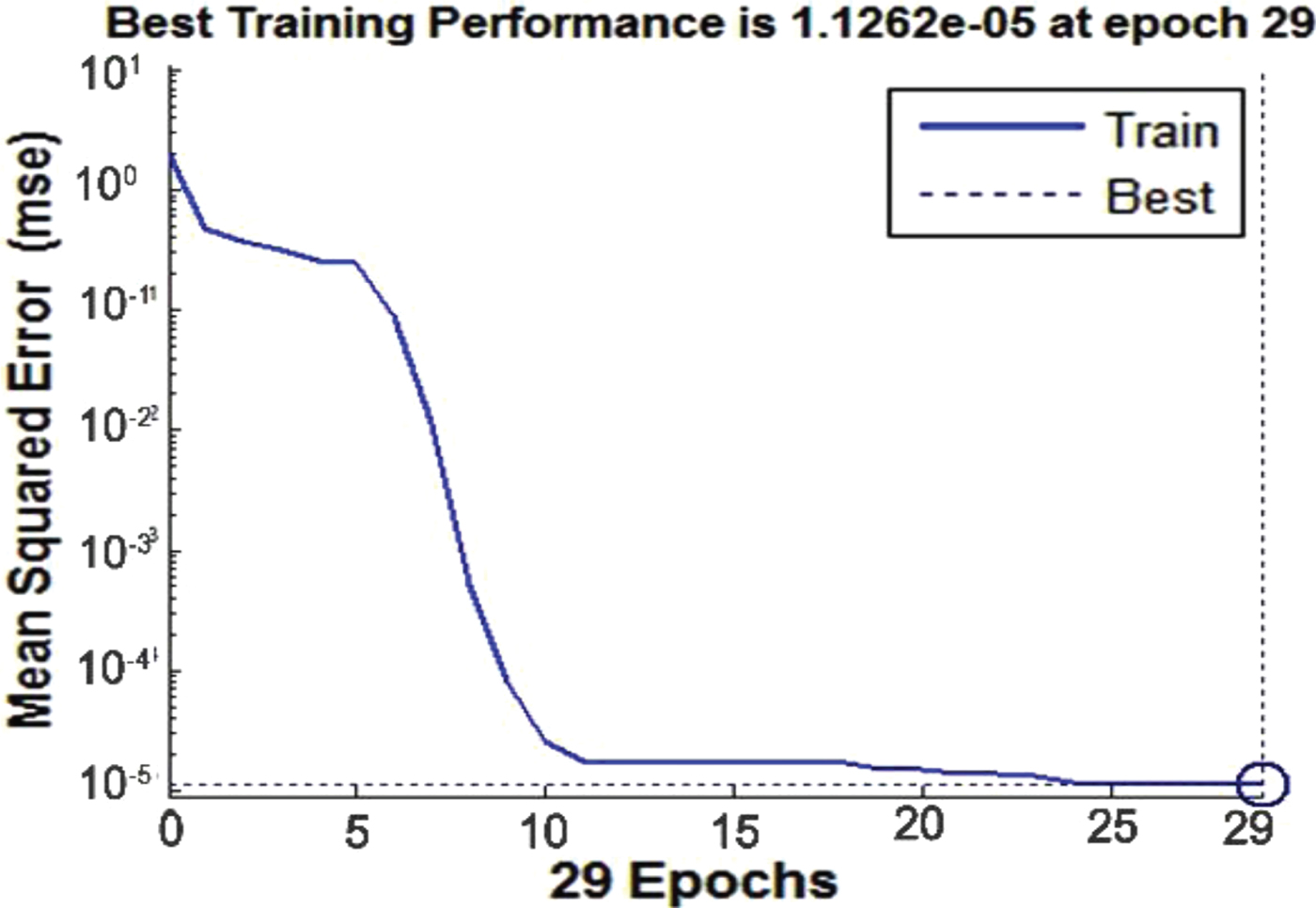 DeepPOSE: Detecting GPS spoofing attack via deep recurrent neural network -  ScienceDirect