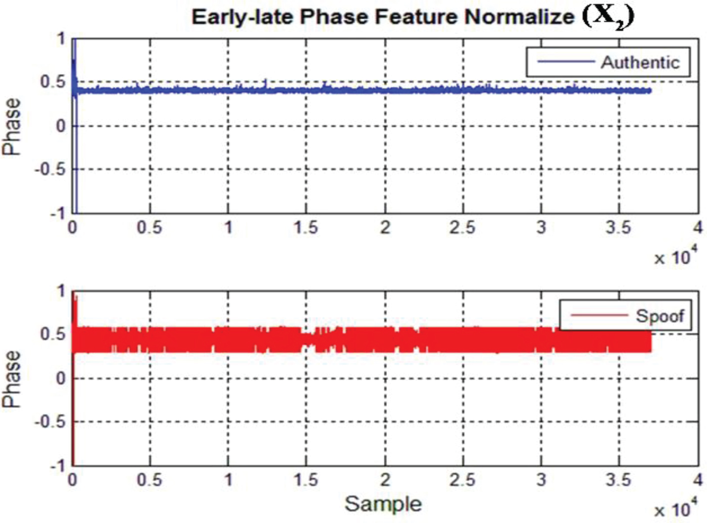 DeepPOSE: Detecting GPS spoofing attack via deep recurrent neural network -  ScienceDirect