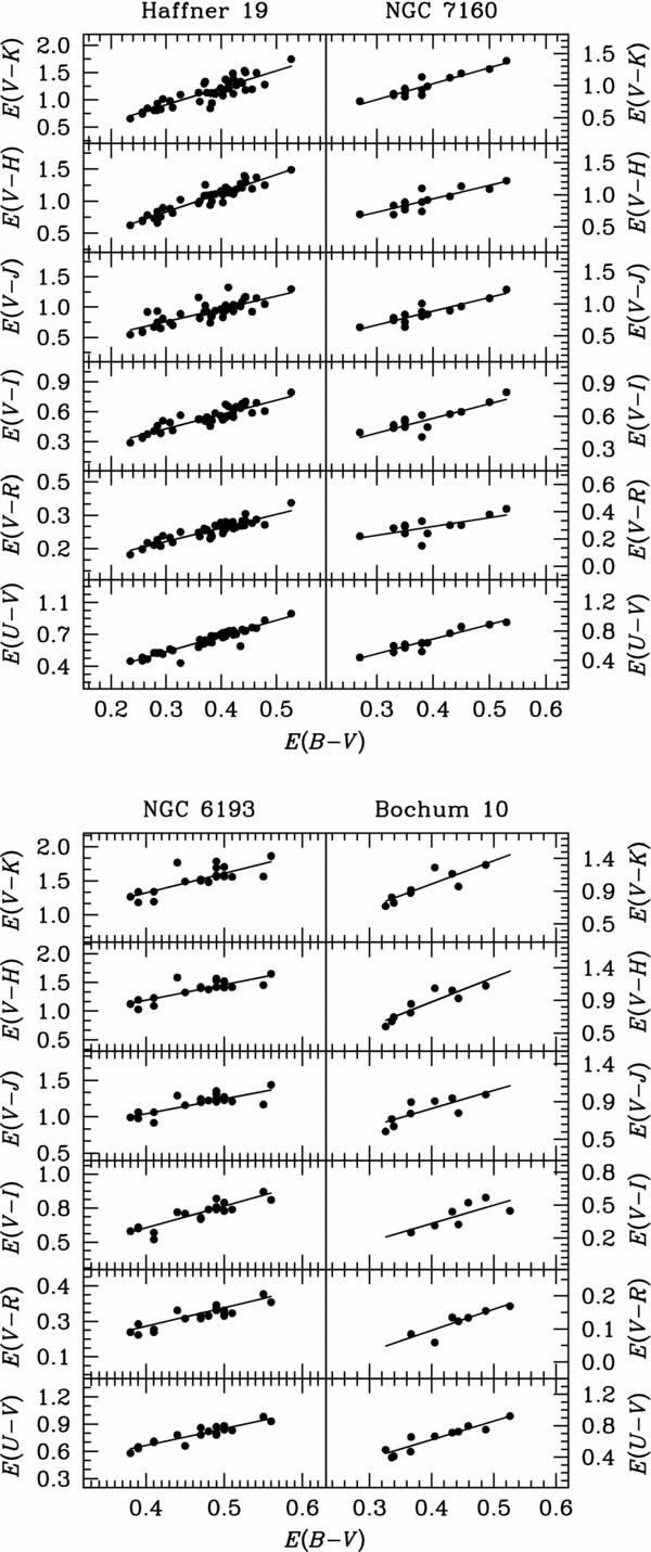 Interstellar Extinction In Open Star Clusters Publications Of The Astronomical Society Of Australia Cambridge Core