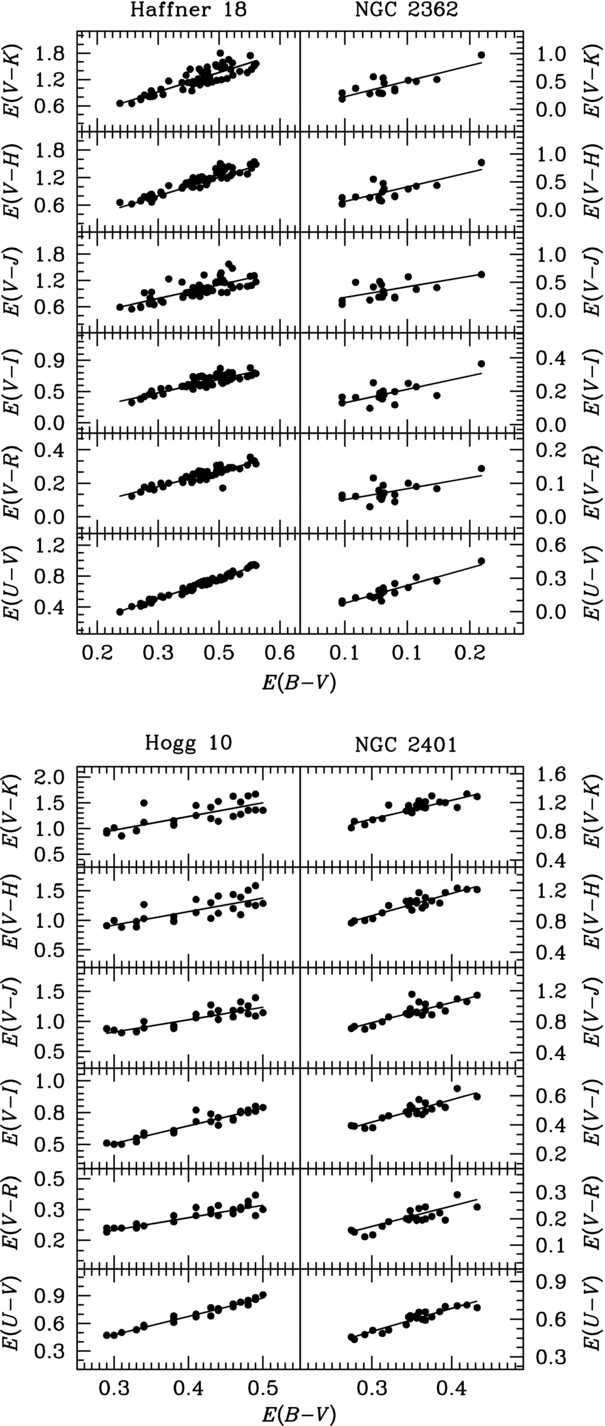 Interstellar Extinction In Open Star Clusters Publications Of The Astronomical Society Of Australia Cambridge Core