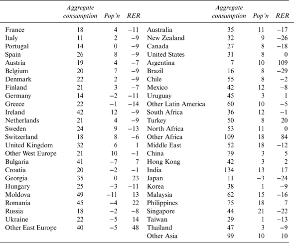 U.K. and Global Wine Markets by 2025, and Implications of Brexit ...