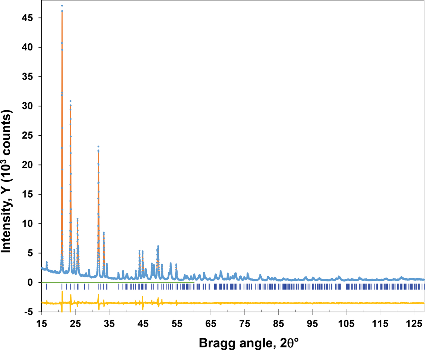 Crystal structure of a new polymorph of iodic acid, δ-HIO3, from powder ...