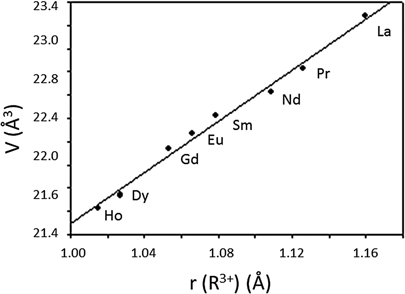 X Ray Diffraction Study Of Distorted Perovskites R Co3 4ti1 4 O3 R La Pr Nd Sm Eu Gd Dy Ho Powder Diffraction Cambridge Core