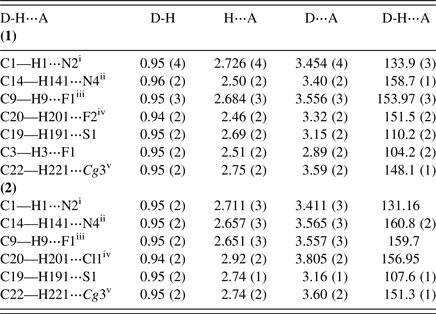 Structure Determination Of Two Structural Analogs Named 3 1 2 Fluoro 4 Biphenyl Ethyl 6 4 Fluorophenyl 1 2 4 Triazolo 3 4 B 1 3 4 Thiadiazole C23h16f2n4s And 3 1 2 Fluoro 4 Biphenyl Ethyl 6 4 Chlorophenyl 1 2 4 Triazolo 3 4 B 1 3 4