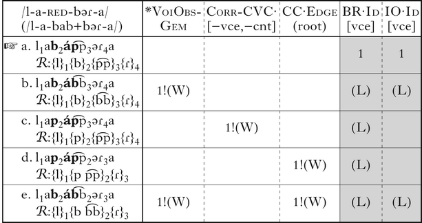 Moro Voicelessness Dissimilation And Binary Voice Phonology Cambridge Core