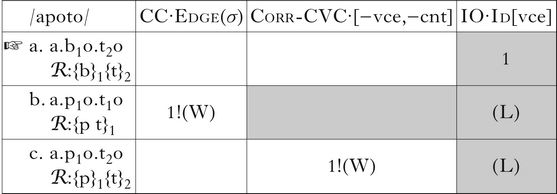 Moro Voicelessness Dissimilation And Binary Voice Phonology Cambridge Core