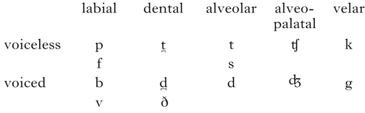 Moro Voicelessness Dissimilation And Binary Voice Phonology Cambridge Core