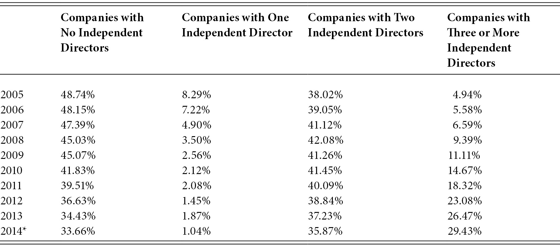 Asian Jurisdiction Specific Chapters Part Ii Independent Directors In Asia