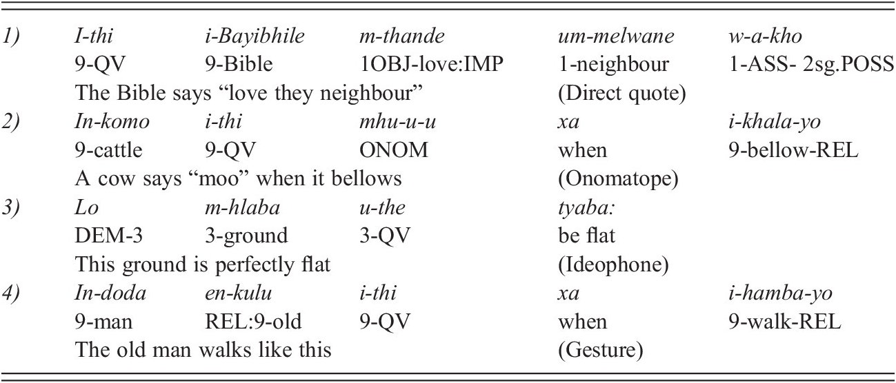 What Are Ideophones Chapter 2 Ideophones And The Evolution Of Language