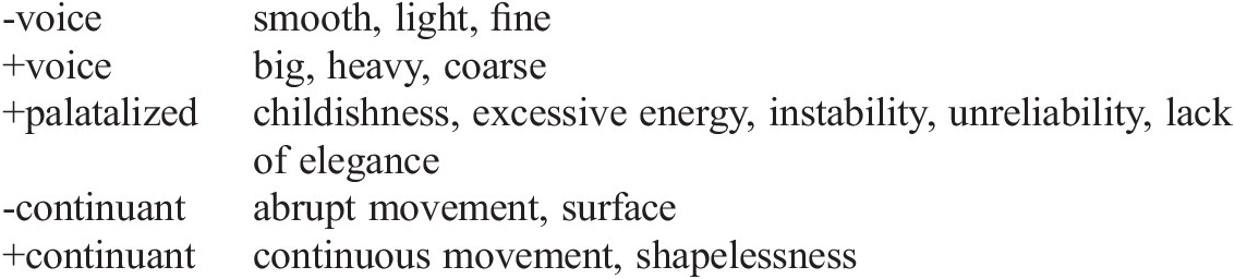 What Are Ideophones Chapter 2 Ideophones And The Evolution Of Language What Are Ideophones Chapter 2 Ideophones And The Evolution Of Language