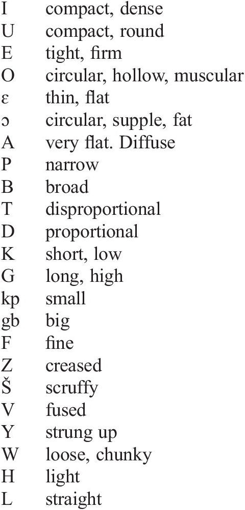What Are Ideophones Chapter 2 Ideophones And The Evolution Of Language What Are Ideophones Chapter 2 Ideophones And The Evolution Of Language