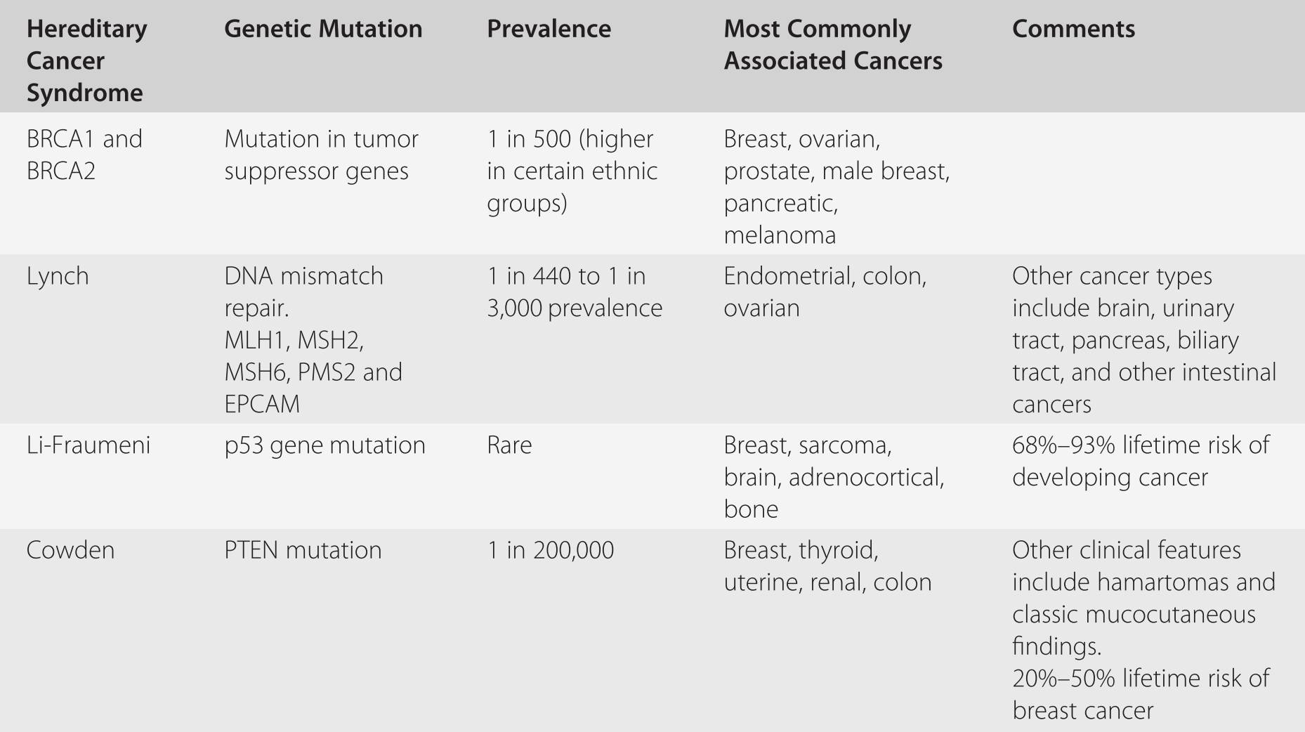 components of the well woman visit section 2 the well breast exam documentation