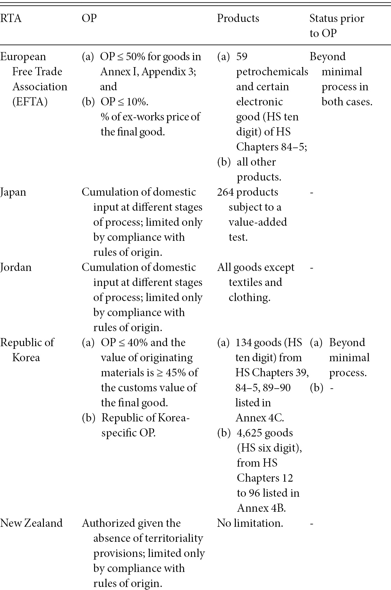 Trade In Goods And Services Part One Regional Trade Agreements And The Multilateral Trading System