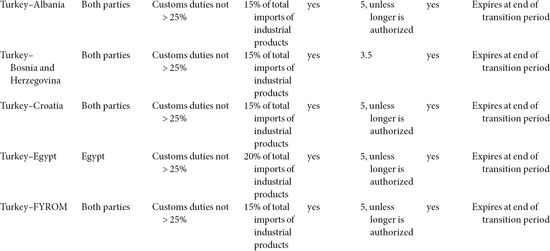 Trade In Goods And Services Part One Regional Trade Agreements And The Multilateral Trading System