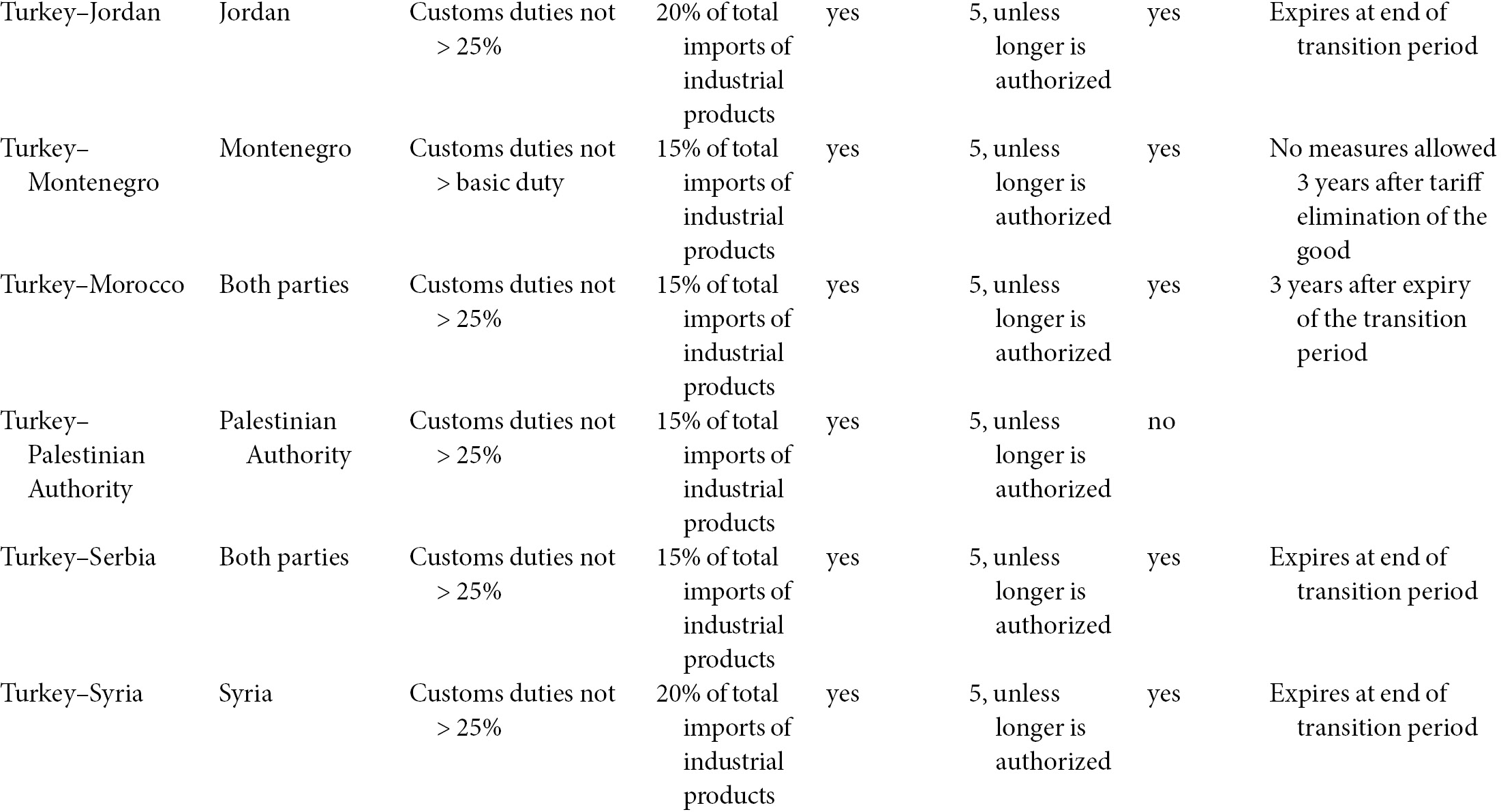 Trade In Goods And Services Part One Regional Trade Agreements And The Multilateral Trading System