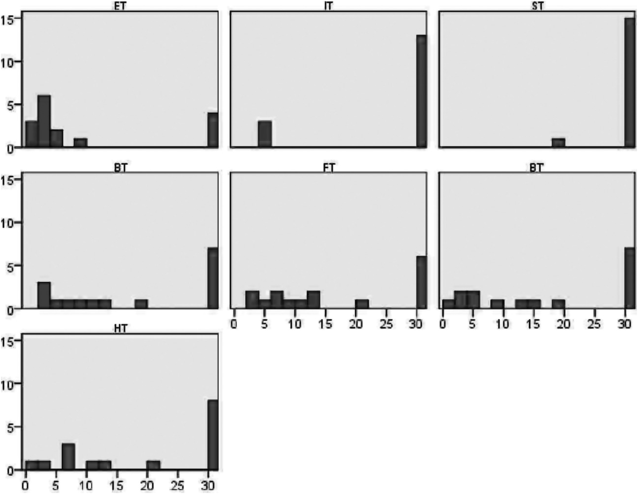 Empirical Tests Part Iv Adaptation Specialization And