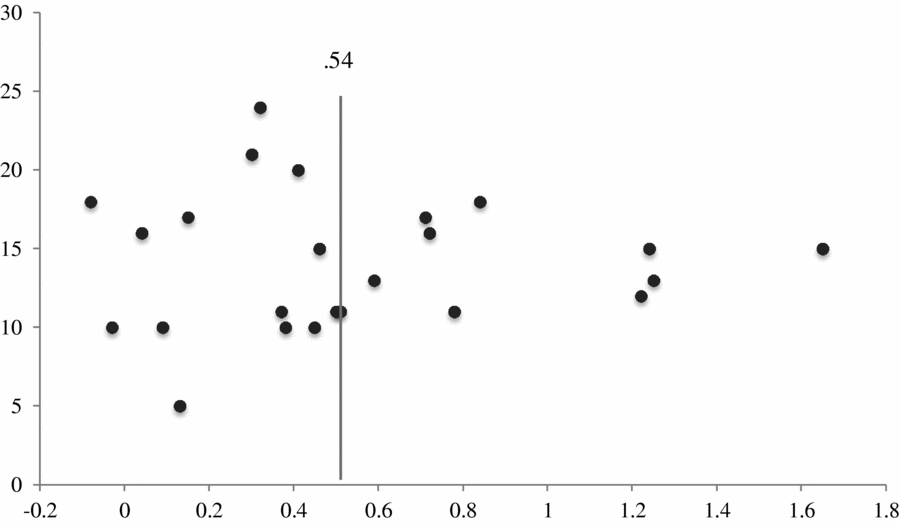 Can Perception Training Improve The Production Of Second Language Phonemes A Meta Analytic Review Of 25 Years Of Perception Training Research Applied Psycholinguistics Cambridge Core