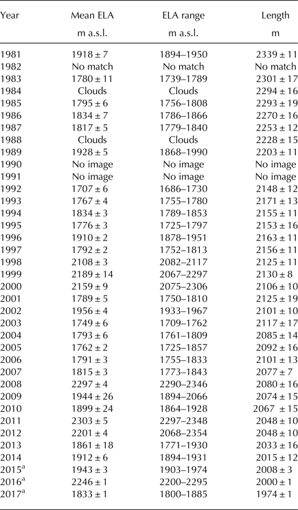 3 Within 2 Secs Find Square Root Of Any Perfect Square Number Ex 17956 Youtube