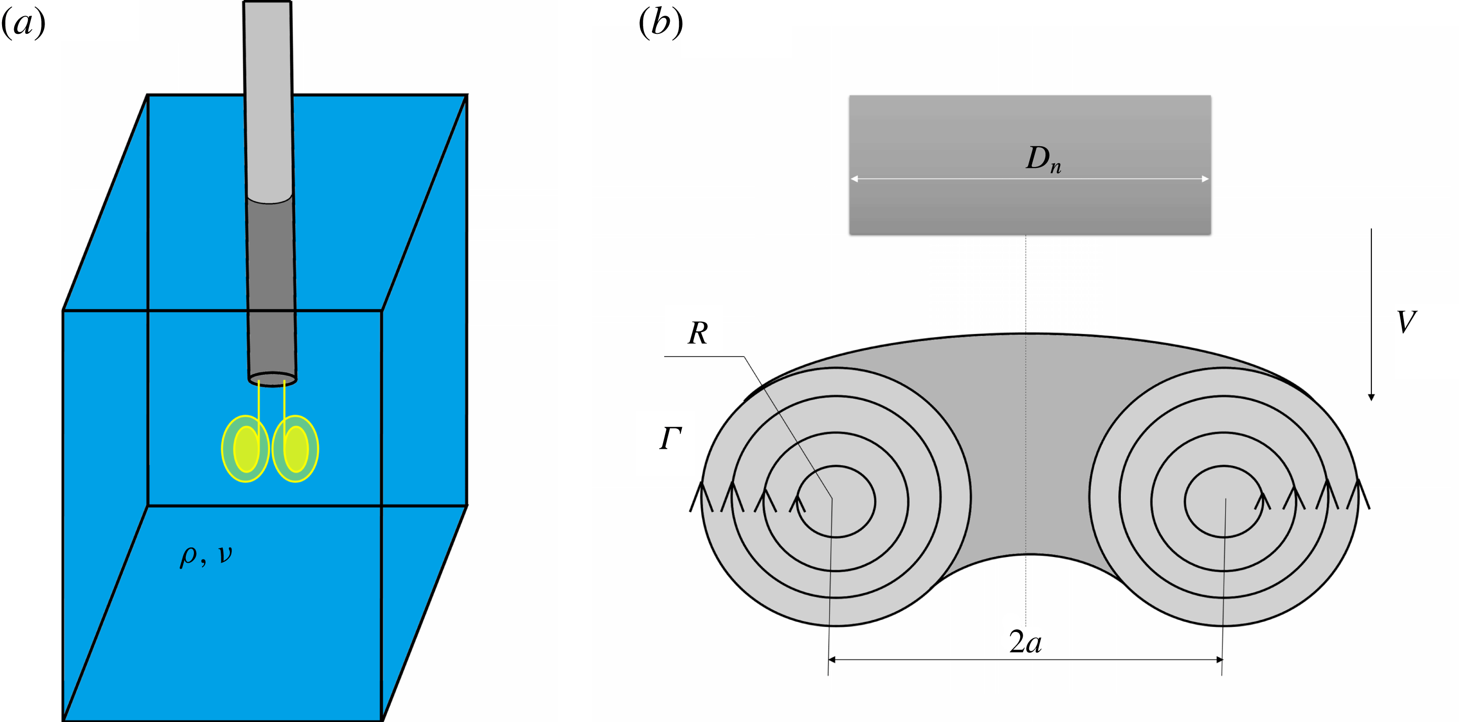 Understanding evolution of vortex rings in viscous fluids | Journal of ...