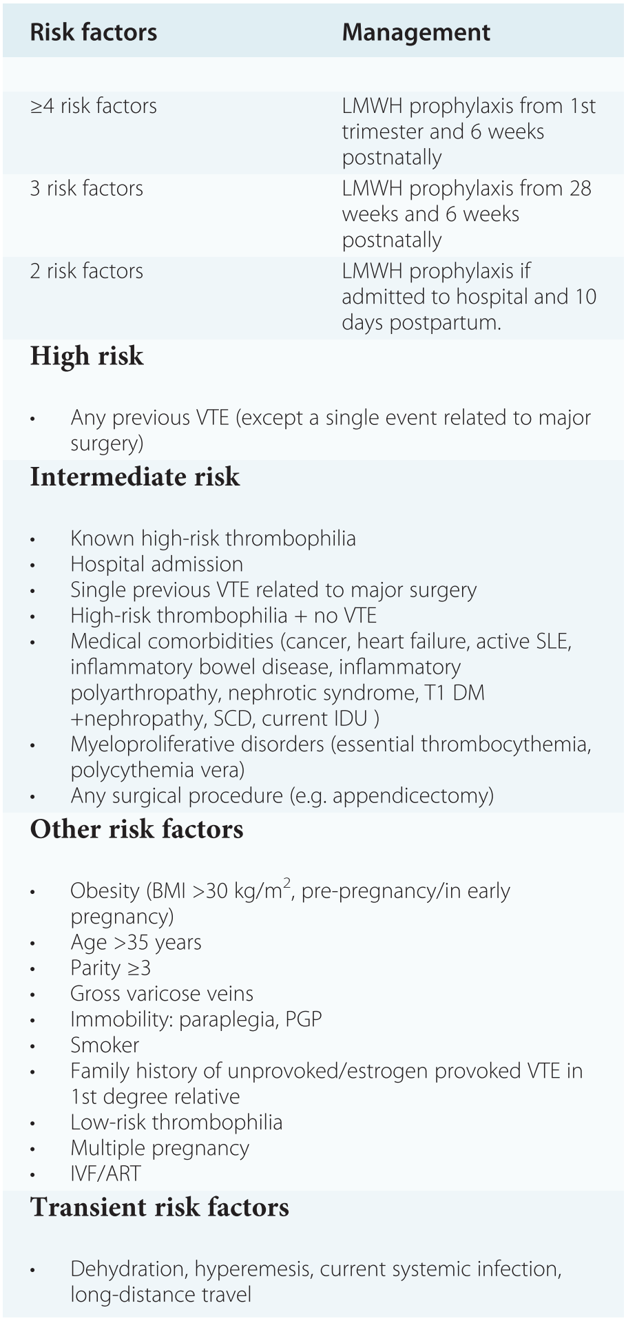 Thromboprophylaxis In Pregnancy Chapter 13 The Obstetric