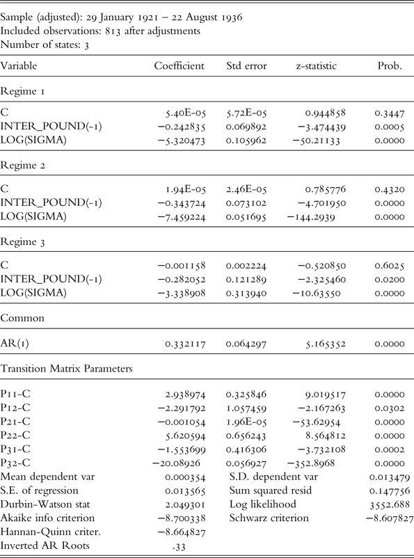 Keynes And The Dollar In 1933 The Gold Buying Program And Exchange Rate Gyrations Financial History Review Cambridge Core