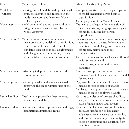 Model risk: illuminating the black box | British Actuarial Journal ...