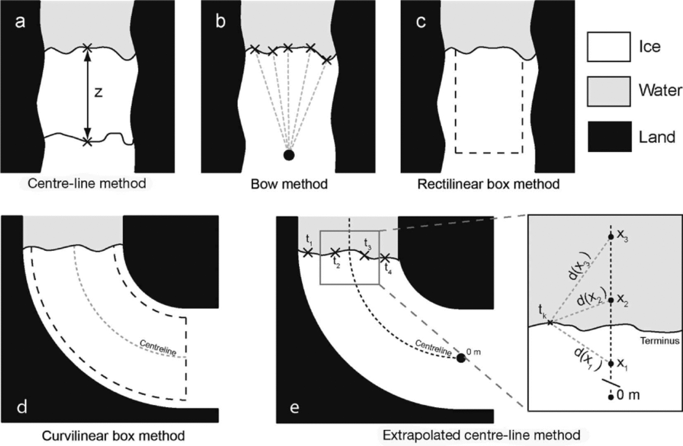 Evaluation Of Existing And New Methods Of Tracking Glacier Terminus ...