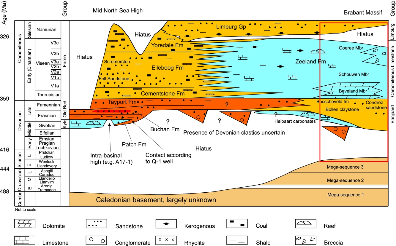 Seismic Stratigraphy Of Dinantian Carbonates In The Southern 