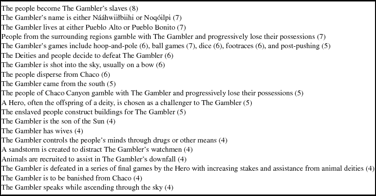 SOCIOPOLITICAL CEREMONIAL AND ECONOMIC ASPECTS OF GAMBLING IN