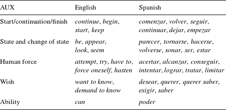 contributions and examples in English and Spanish. 