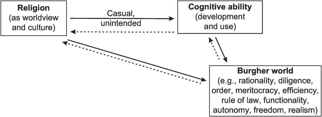 Causes Of National And Historical Differences In Cognitive - 