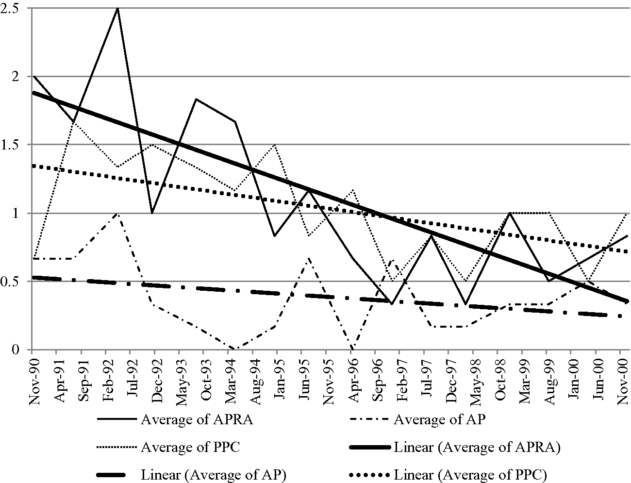 Survival And Revival In An Atomized Party System Chapter 5 The Fates Of Political Parties