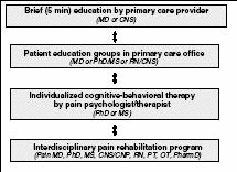 Nick Lowery - Neuropathix, Inc. – Socially Responsible Pain Management