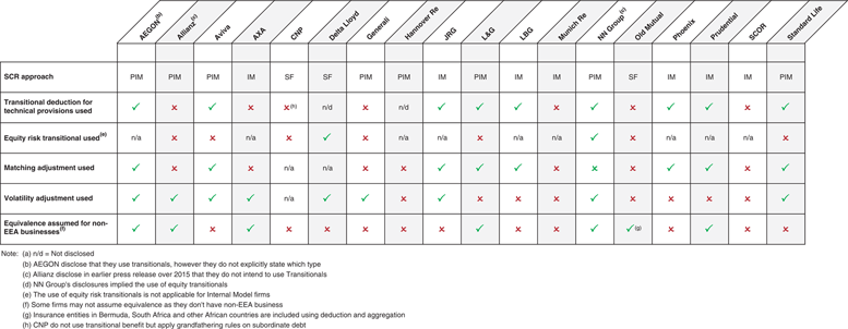 Solvency ii classes of business