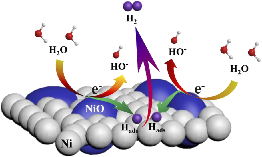Enhanced electrocatalytic hydrogen evolution activity of nickel foam by
