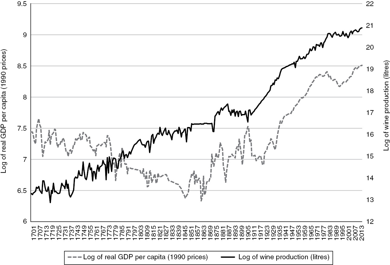 Newer Markets Part Iii Wine Globalization - 