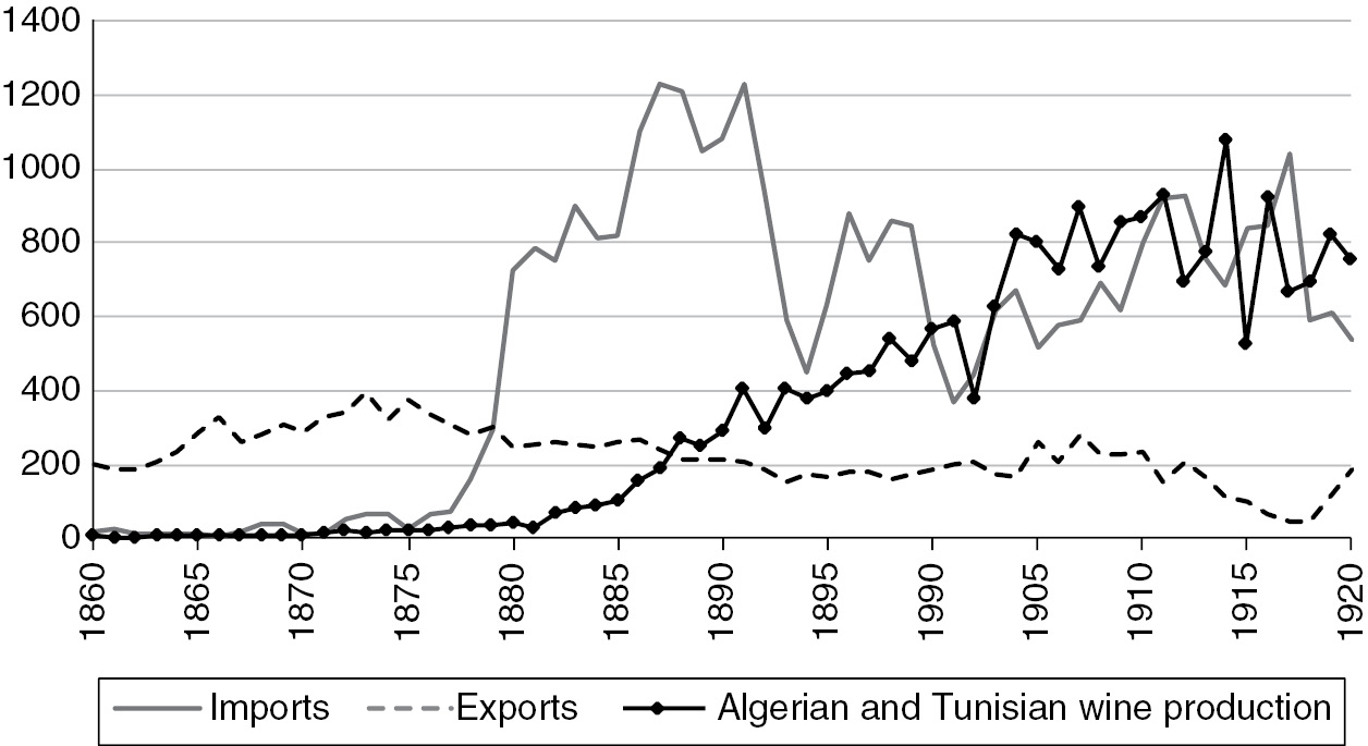 Algeria Morocco And Tunisia Chapter 16 Wine Globalization