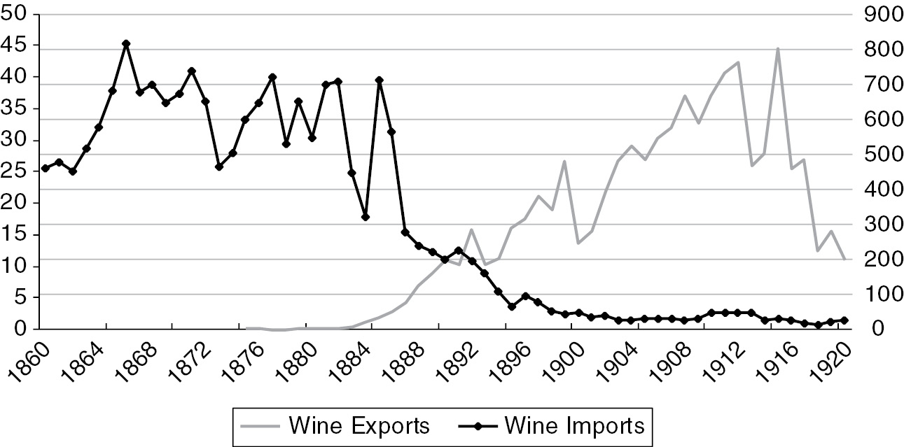 Algeria Morocco And Tunisia Chapter 16 Wine Globalization