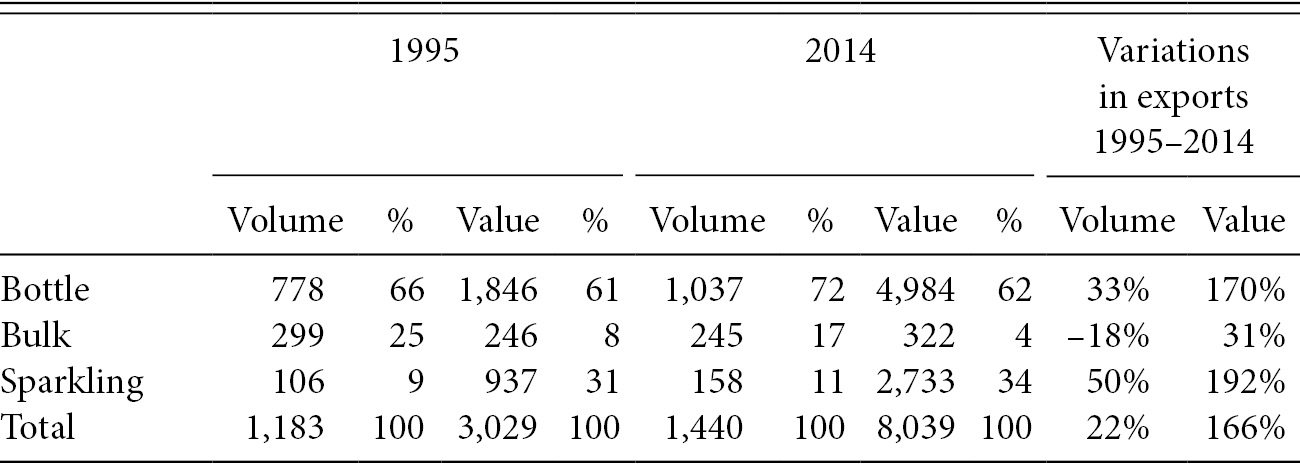 Traditional Markets Part Ii Wine Globalization