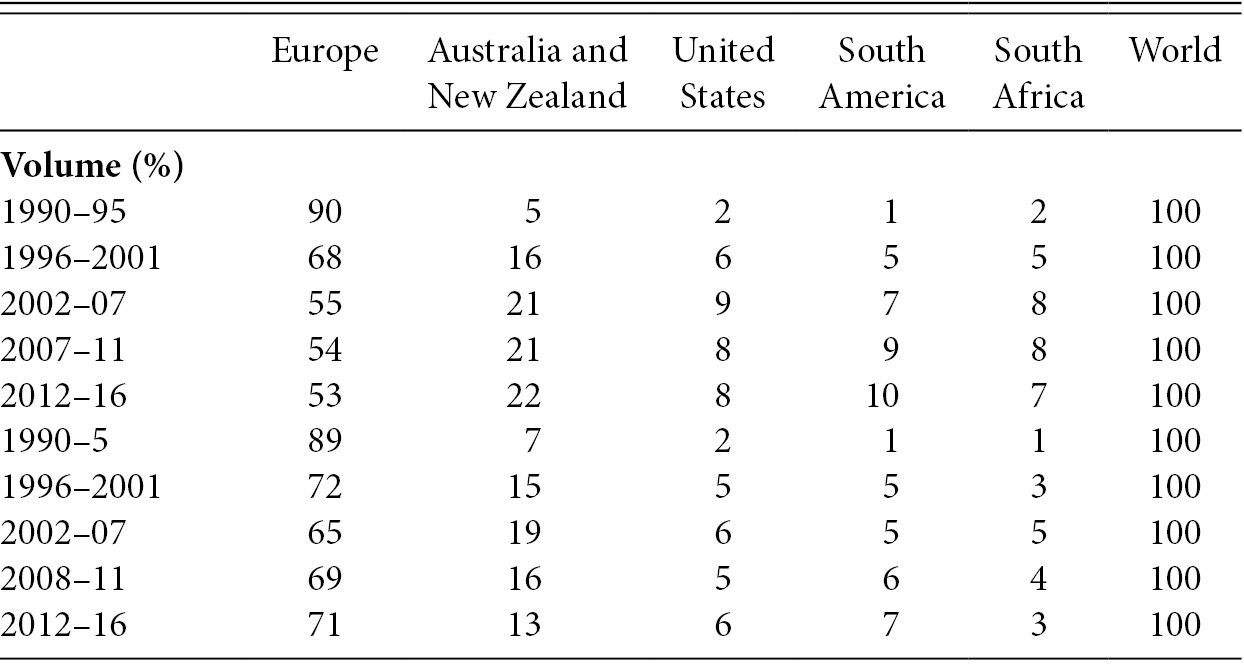 forex trading australien zeit