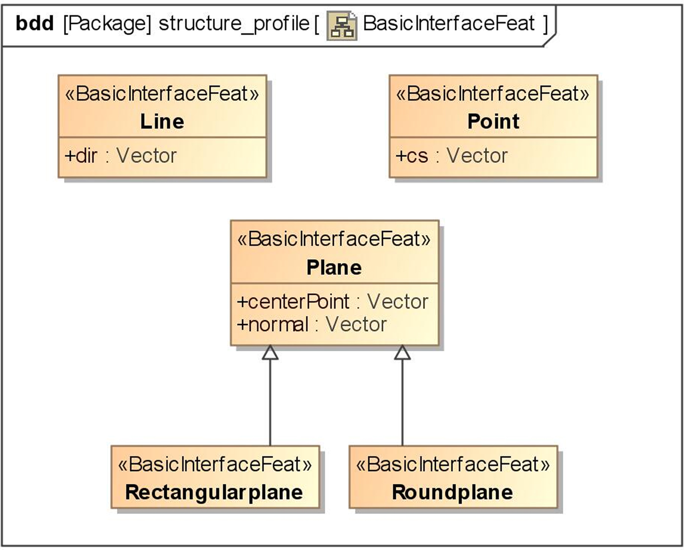 ArchME: A Systems Modeling Language extension for mechatronic system ...